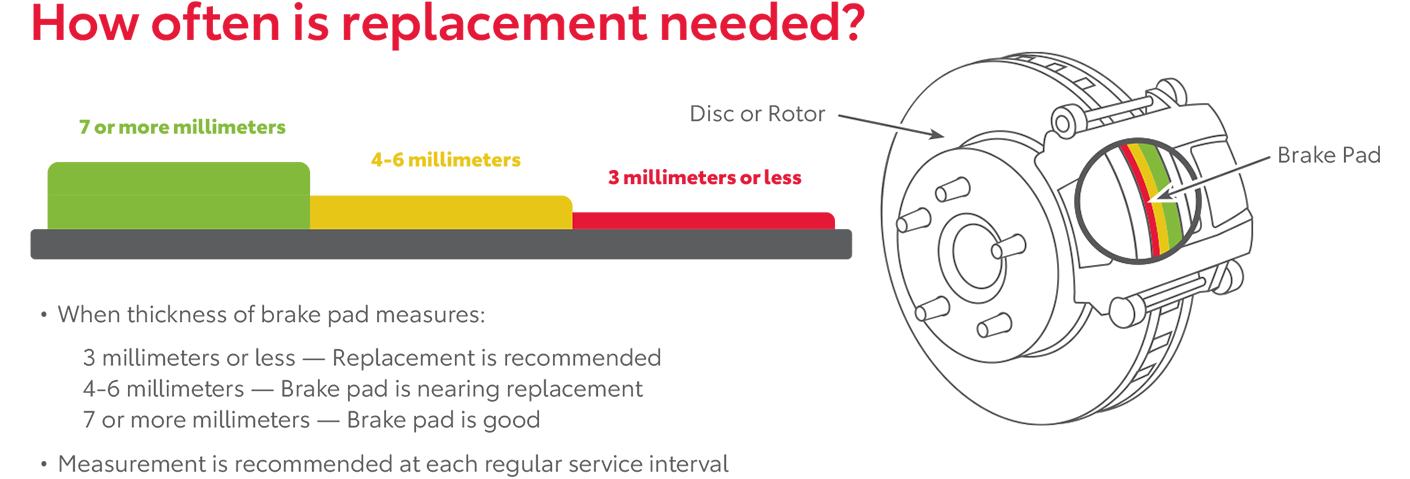 How Often Is Replacement Needed | Toyota City in Mamaroneck NY