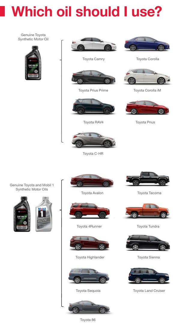 Which Oil Should I Use | Toyota City in Mamaroneck NY