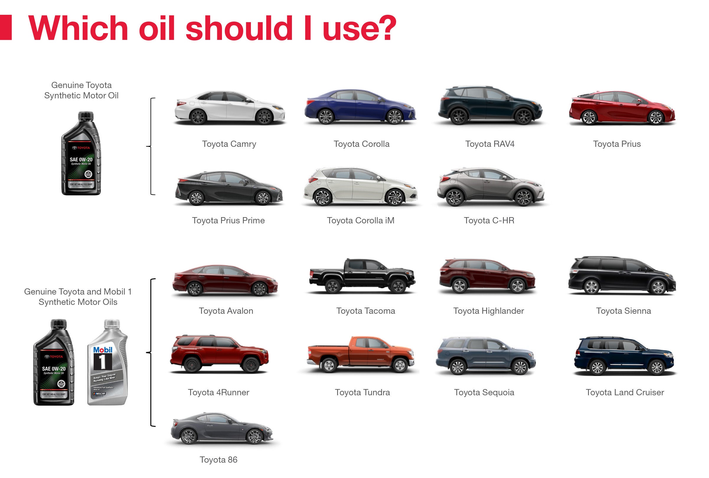 Which Oil Should I Use | Toyota City in Mamaroneck NY